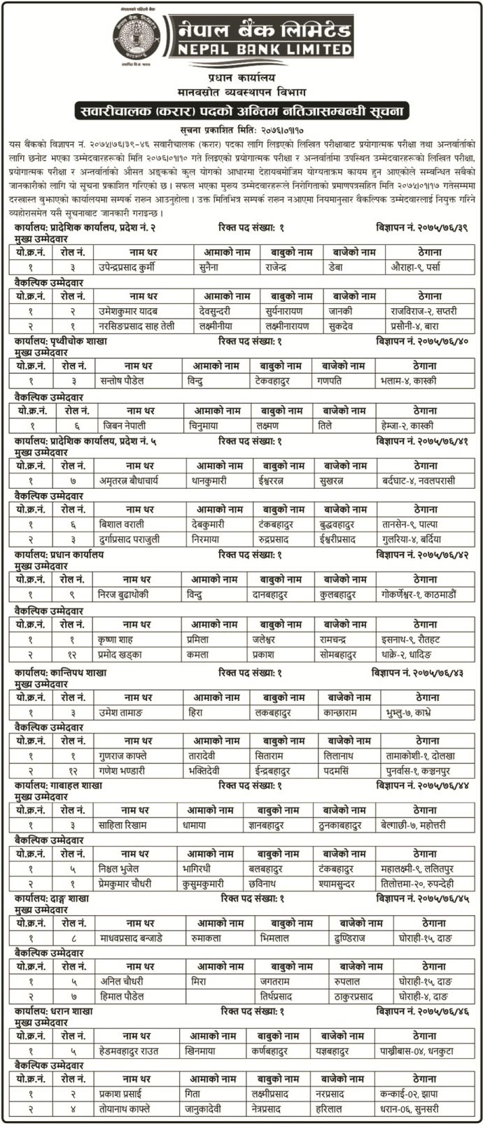 Nepal Bank Limited Published Final Result of Driver