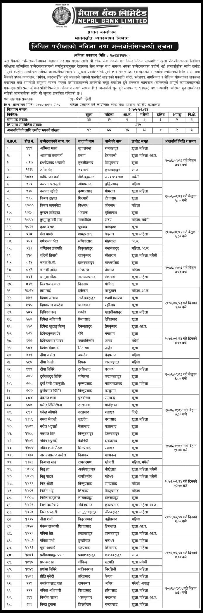 Nepal Bank Limited Published Result of Assistant Manager