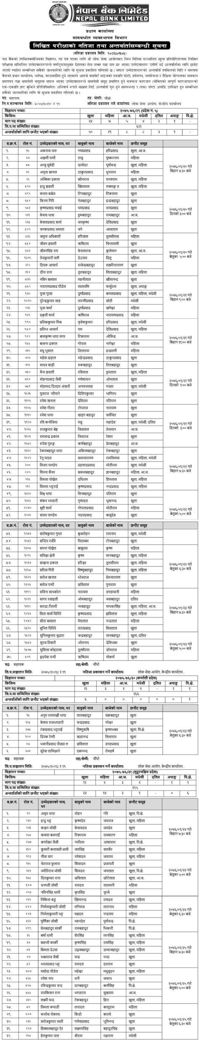 Nepal Bank Limited Written Exam Result and Interview Notice