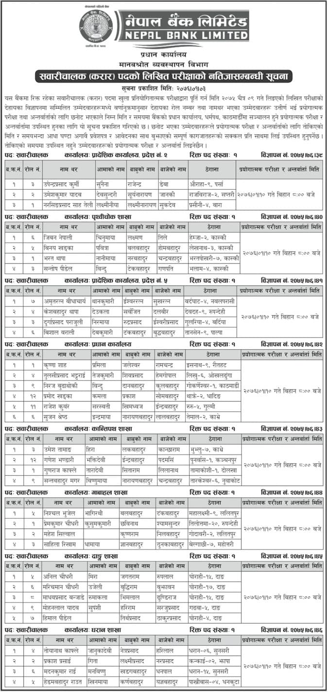 Nepal Bank Limited Written Exam Result of Driver