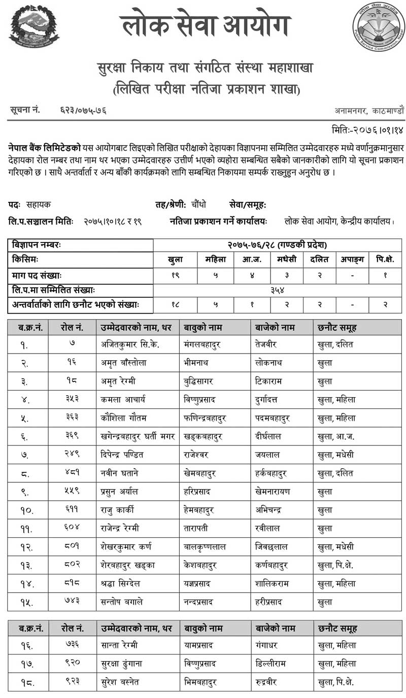 Nepal Bank Written Exam Result of Assistant Level - Gandaki Province