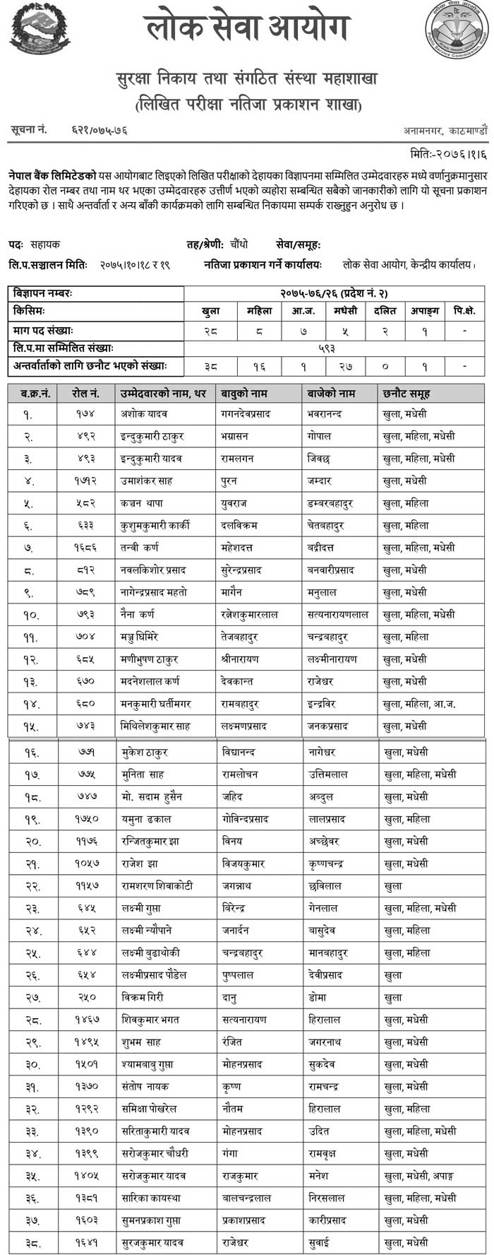 Nepal Bank Written Exam Result of Assistant Level - Province 2