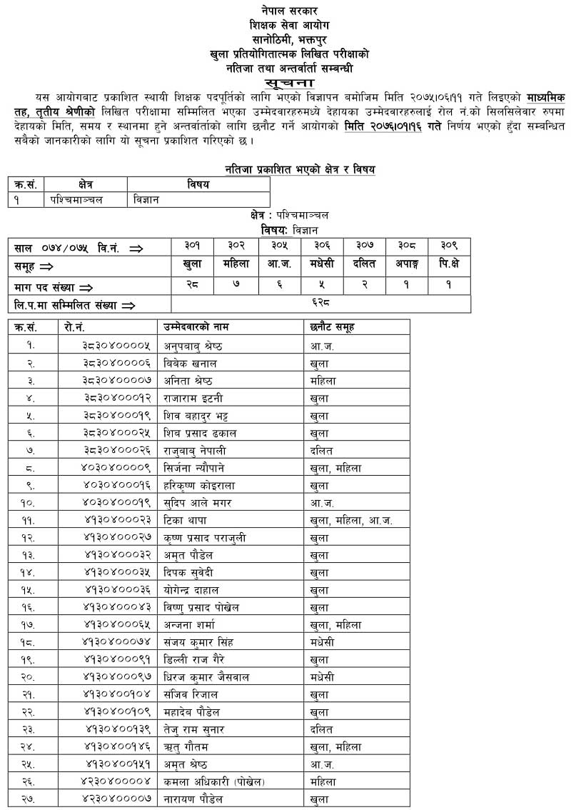 TSC Written Exam Result Science