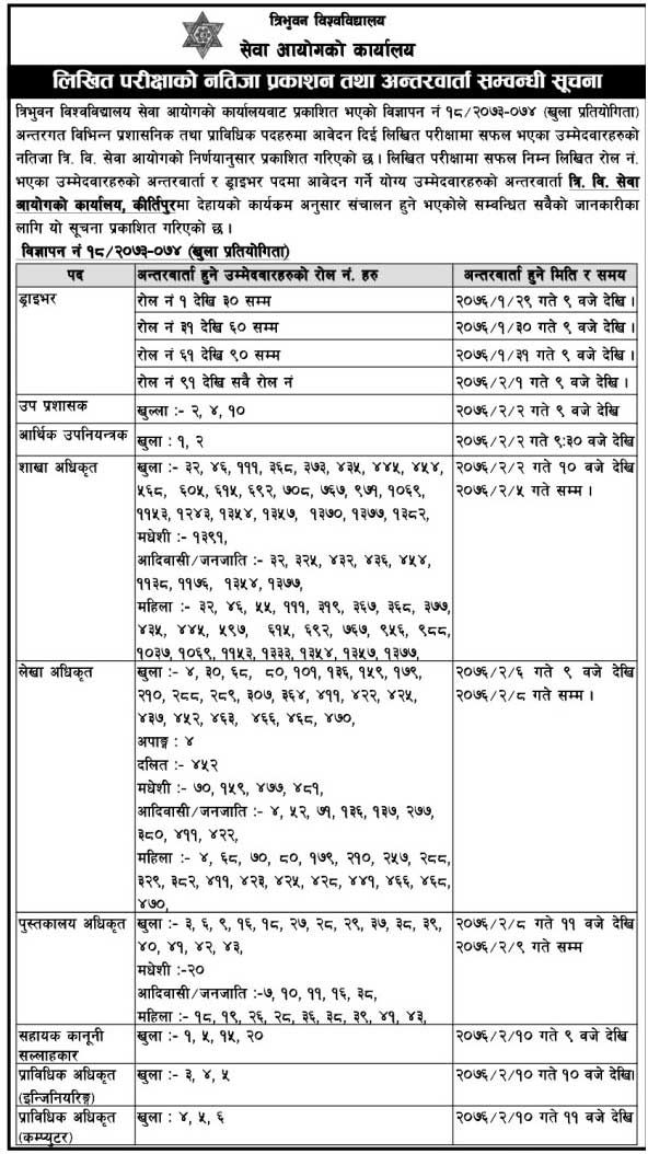 TU Service Commission Published Result
