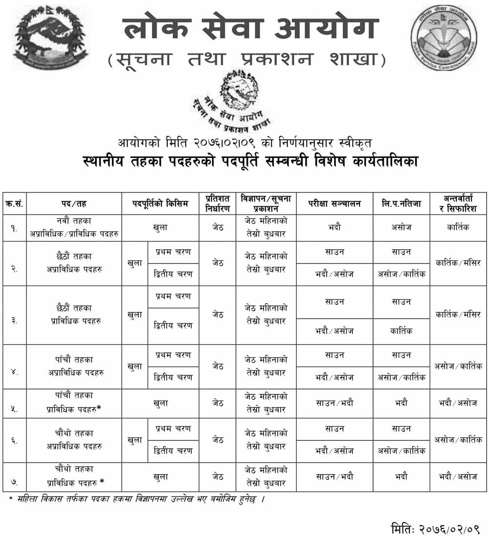 Lok Sewa Aayog Published Local Level Vacancy Fulfillment Schedule
