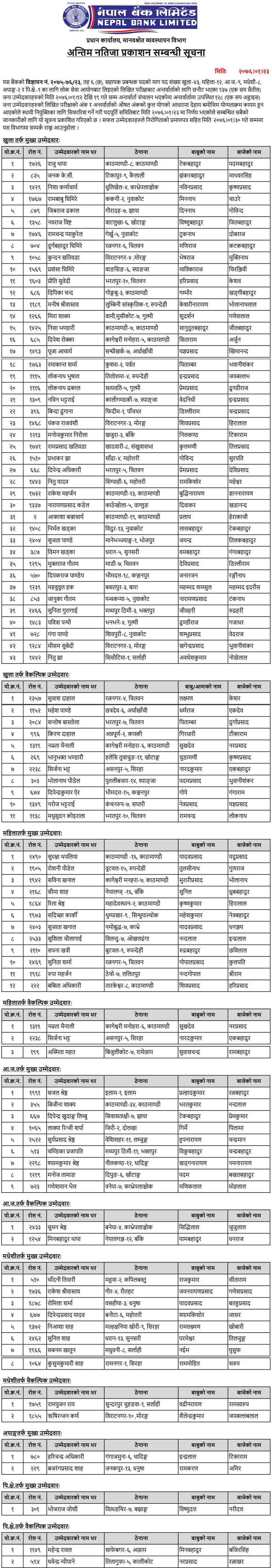 Nepal Bank Limited Published Final Result of Assistant Manager -Level 6