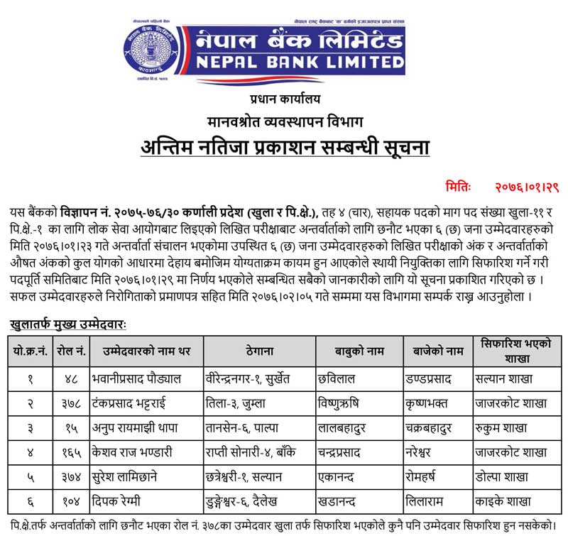 Nepal Bank Limited Result of Assistant Level - Karnali Pradesh