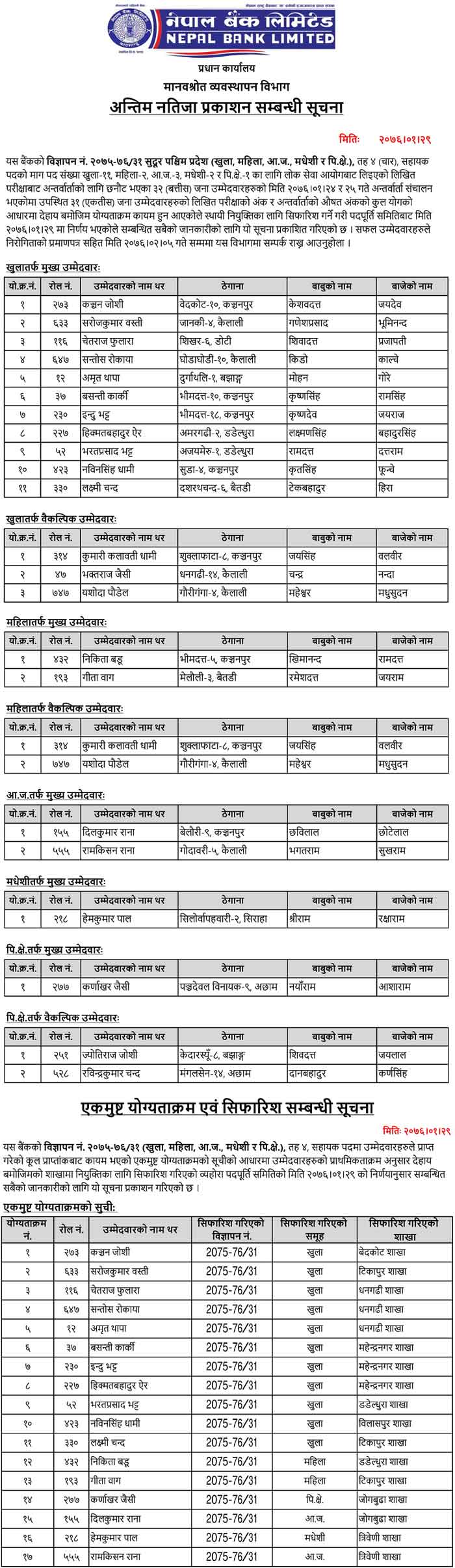 Nepal Bank Limited Result of Assistant Level 4 - Sudurpaschim