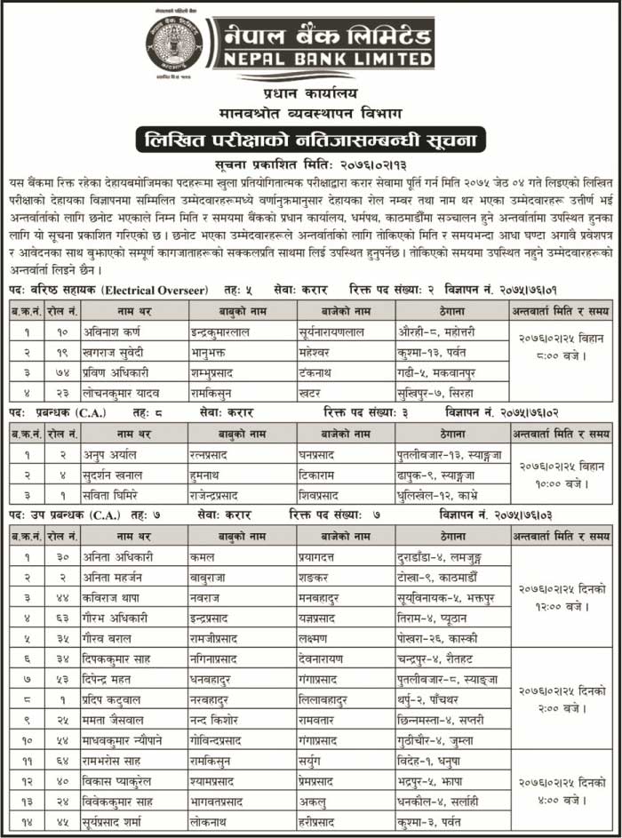 Nepal Bank Limited Result of CA and Electrical Overseer