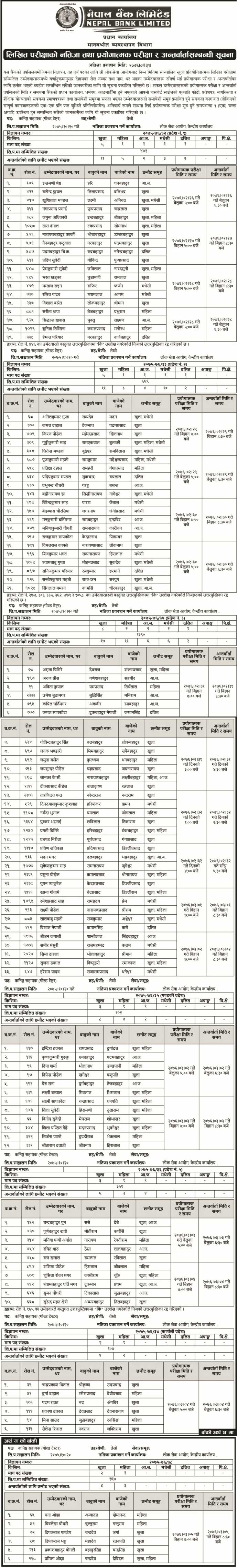 Nepal Bank Limited Written Examination Result and Interview Schedule