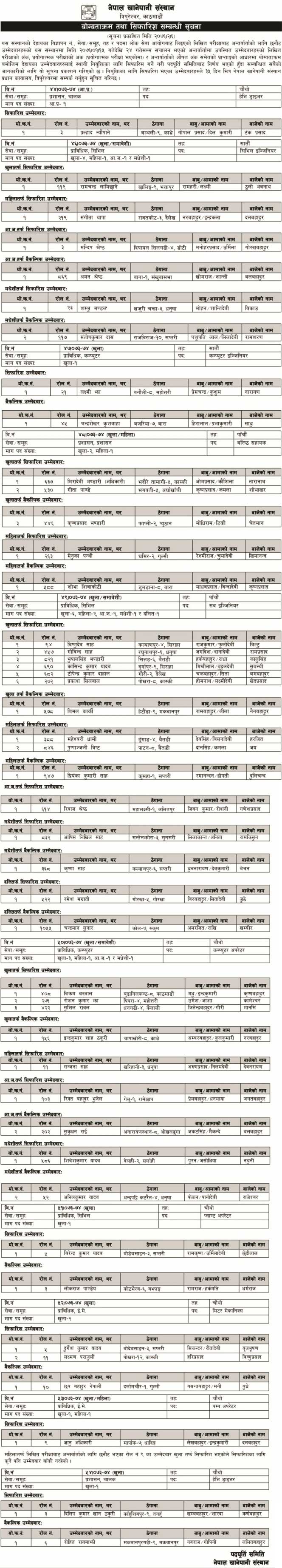 Nepal Khanepani Sansthan Final Result and Recommendation