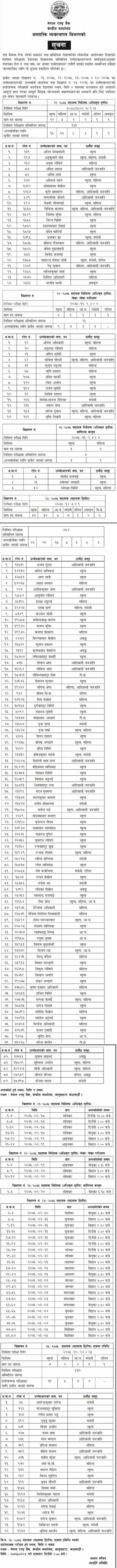 Nepal Rastra Bank Result Notice