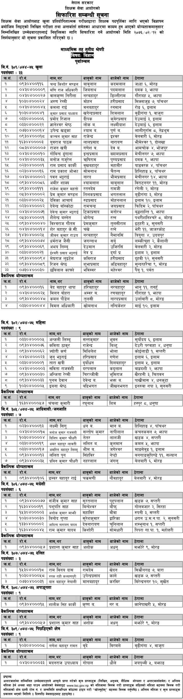 Open Competitive Exam Result of Purbanchal Science