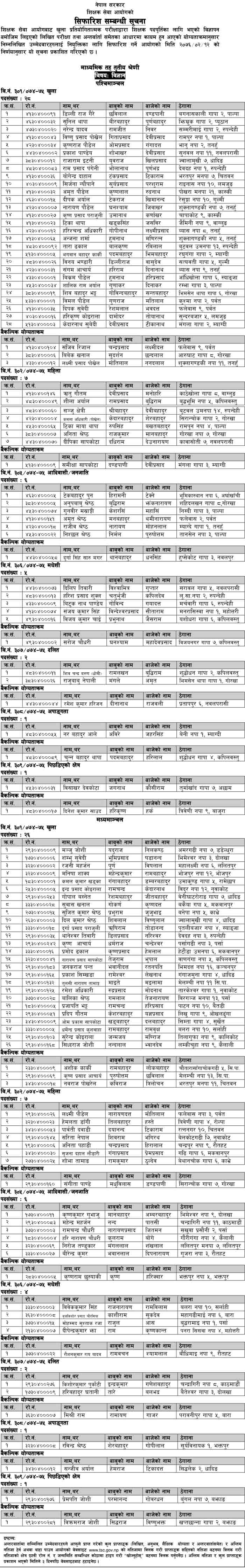 Open Competitive Exam Result of Science for Paschimanchal and Madhyamanchal