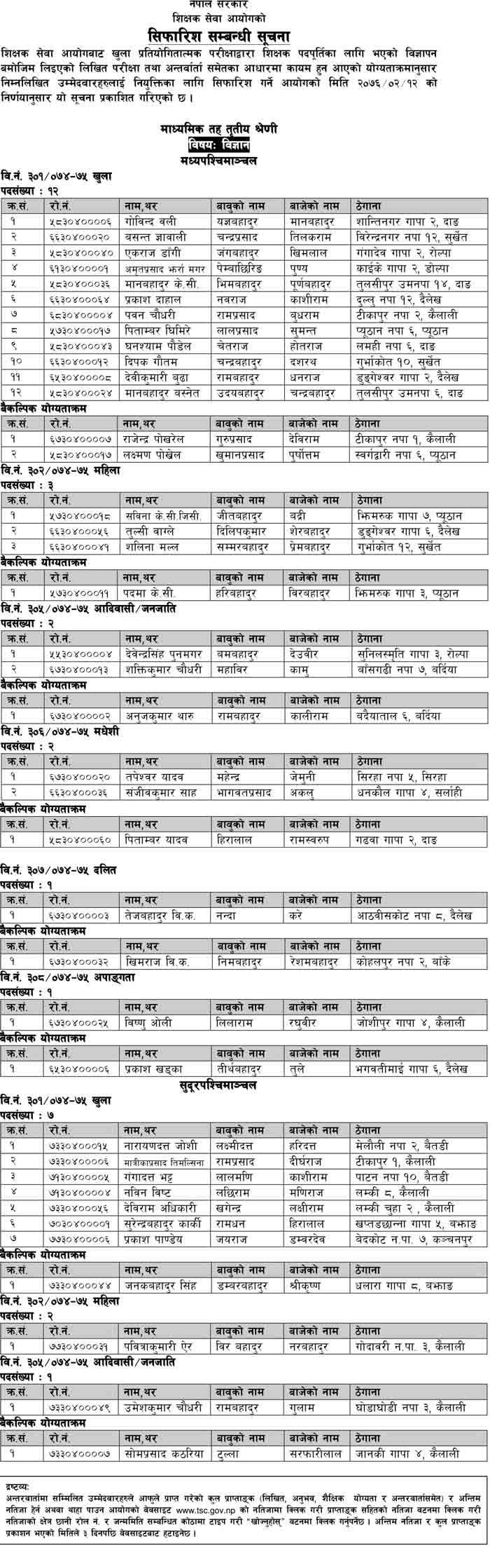 Open Competitive Exam Result of Science for SuPa and Mapa