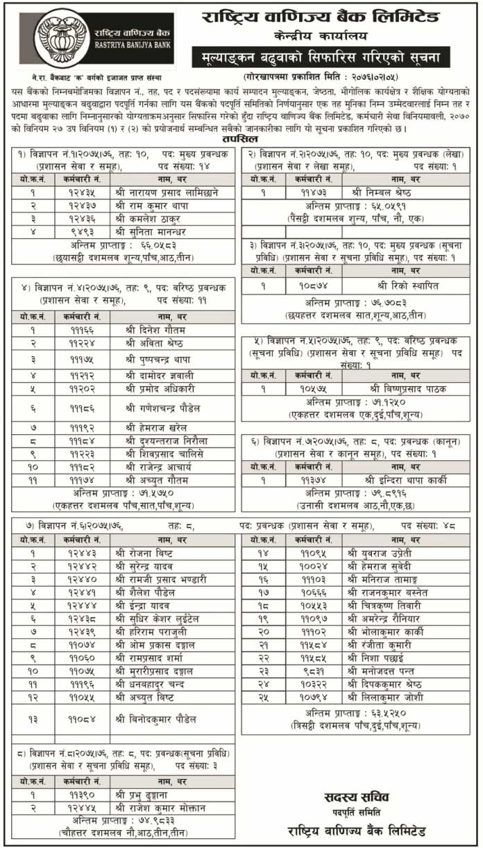 Rastriya Banijjya Bank Internal Promotion Recommendation Notice