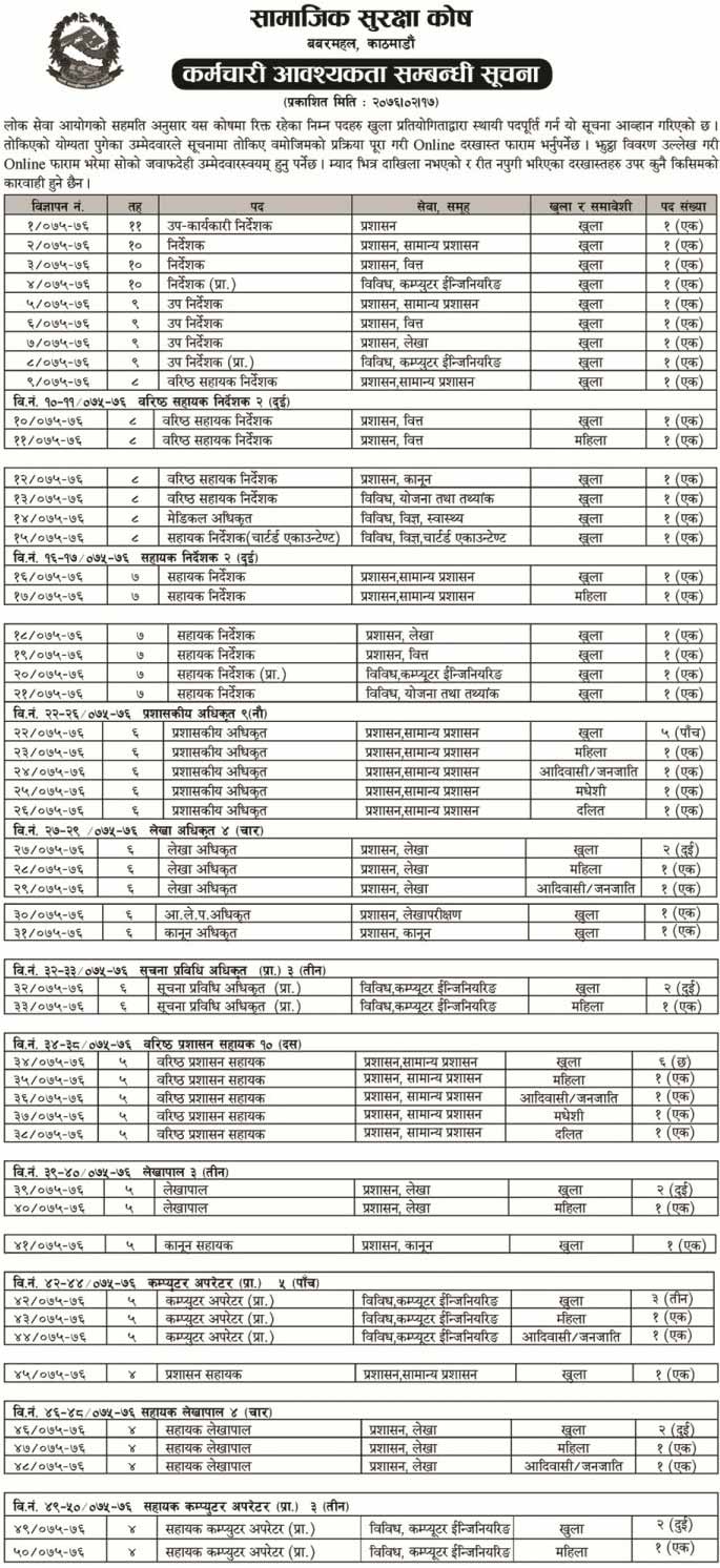 Social Security Fund Vacancy Notice