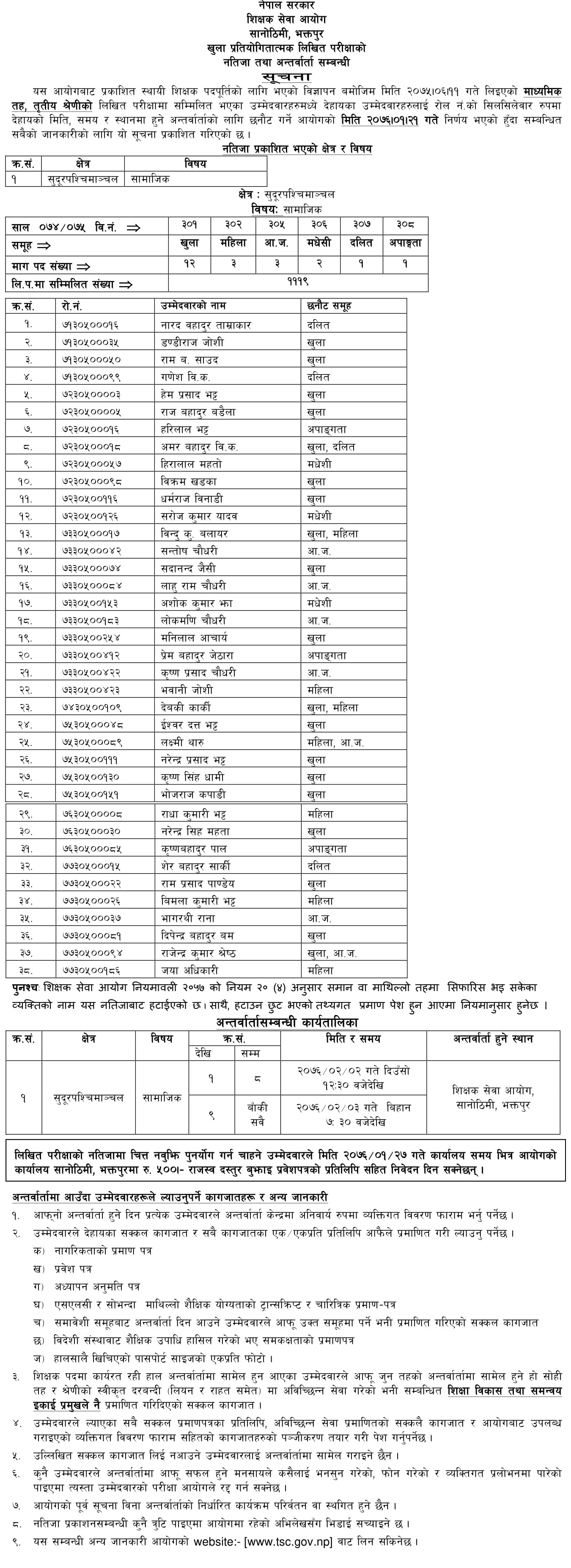 Sudurpaschim Secondary Social Result of TSC