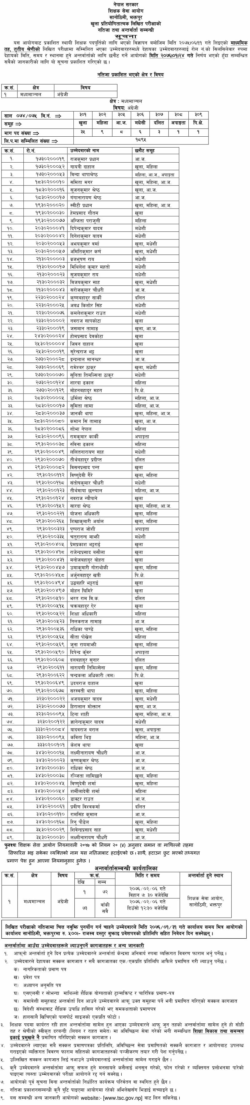 TSC Eglish Result of Secondary Level Madhymanchal