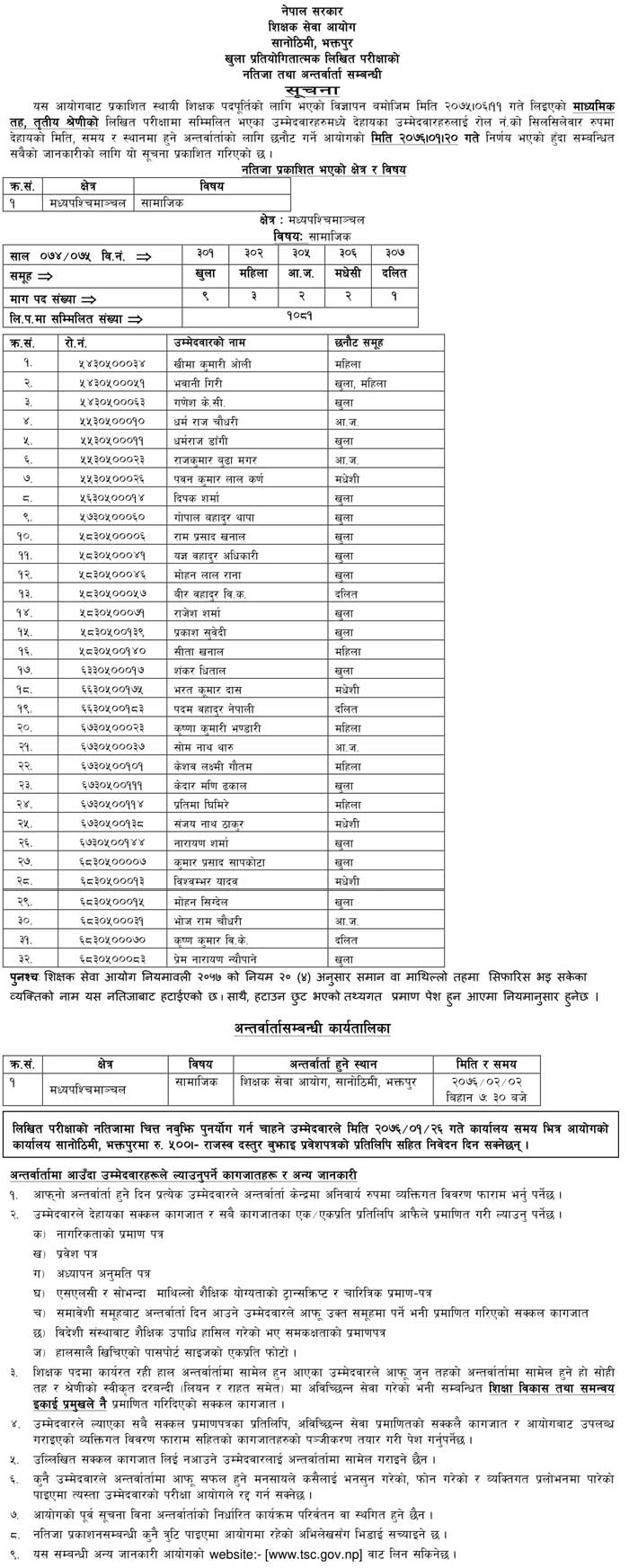 TSC Exam Result of Social Study Madhyapaschimanchal Region