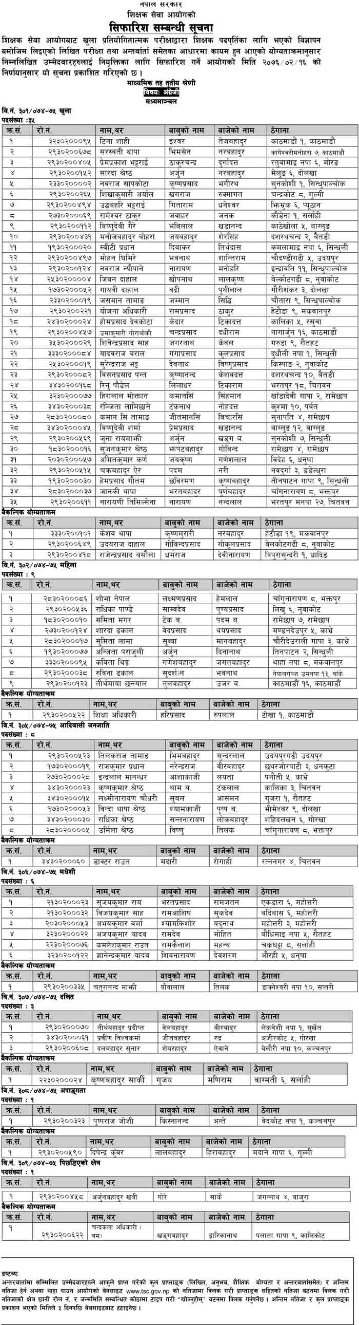TSC Final Result of English Madhyamanchal