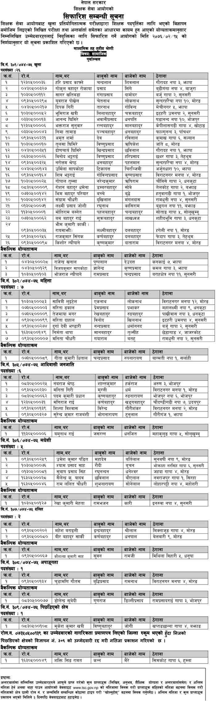 TSC Final Result of Social Purbanchal
