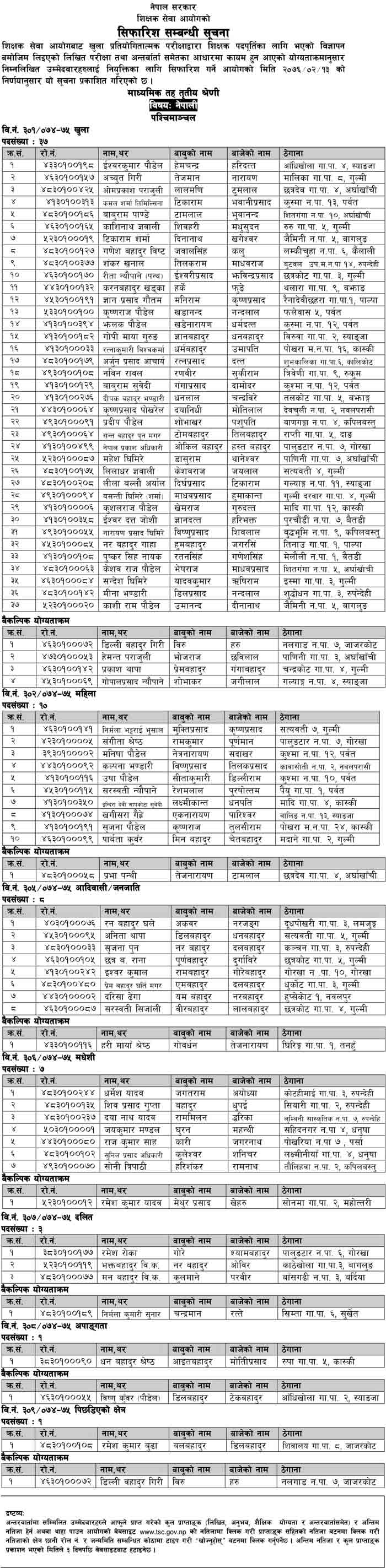 TSC FinalResult of Nepali Pashcimanchal