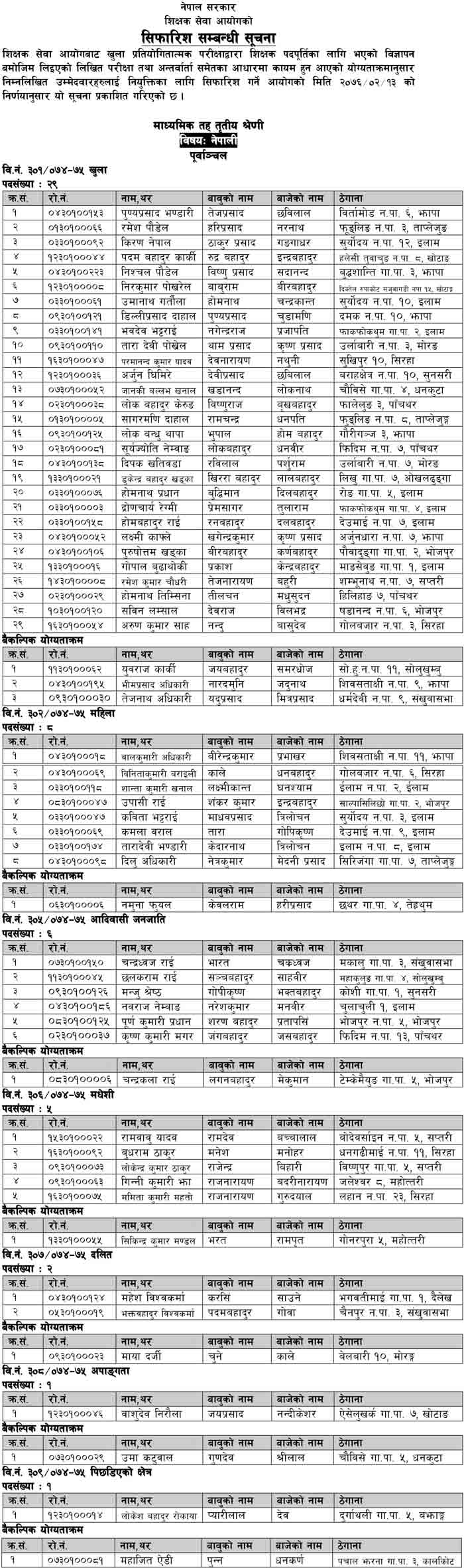 TSC FinalResult of Nepali Purbanchal