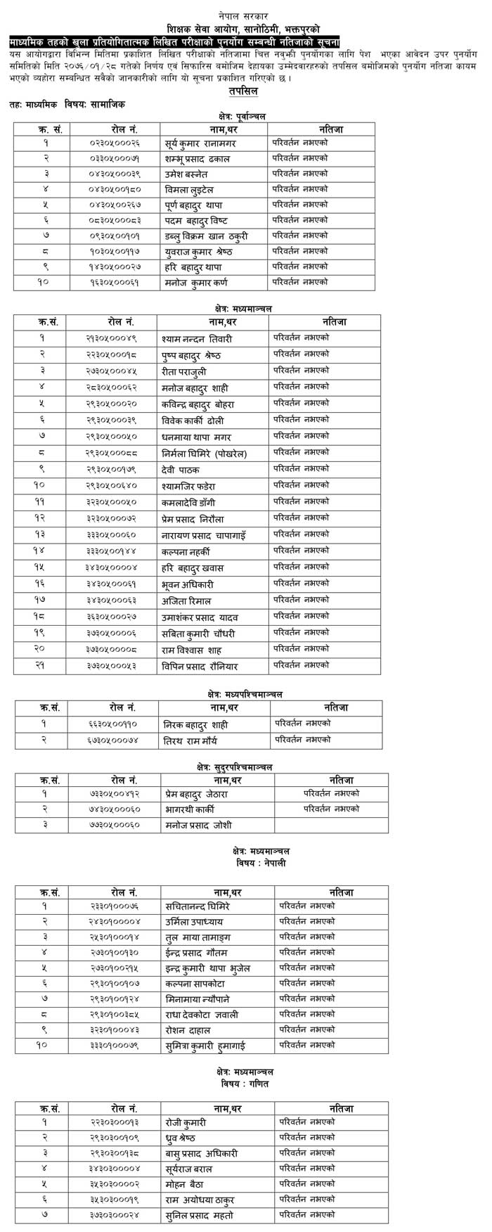 TSC Published Retotaling Result of Social, Nepal and Mathematics