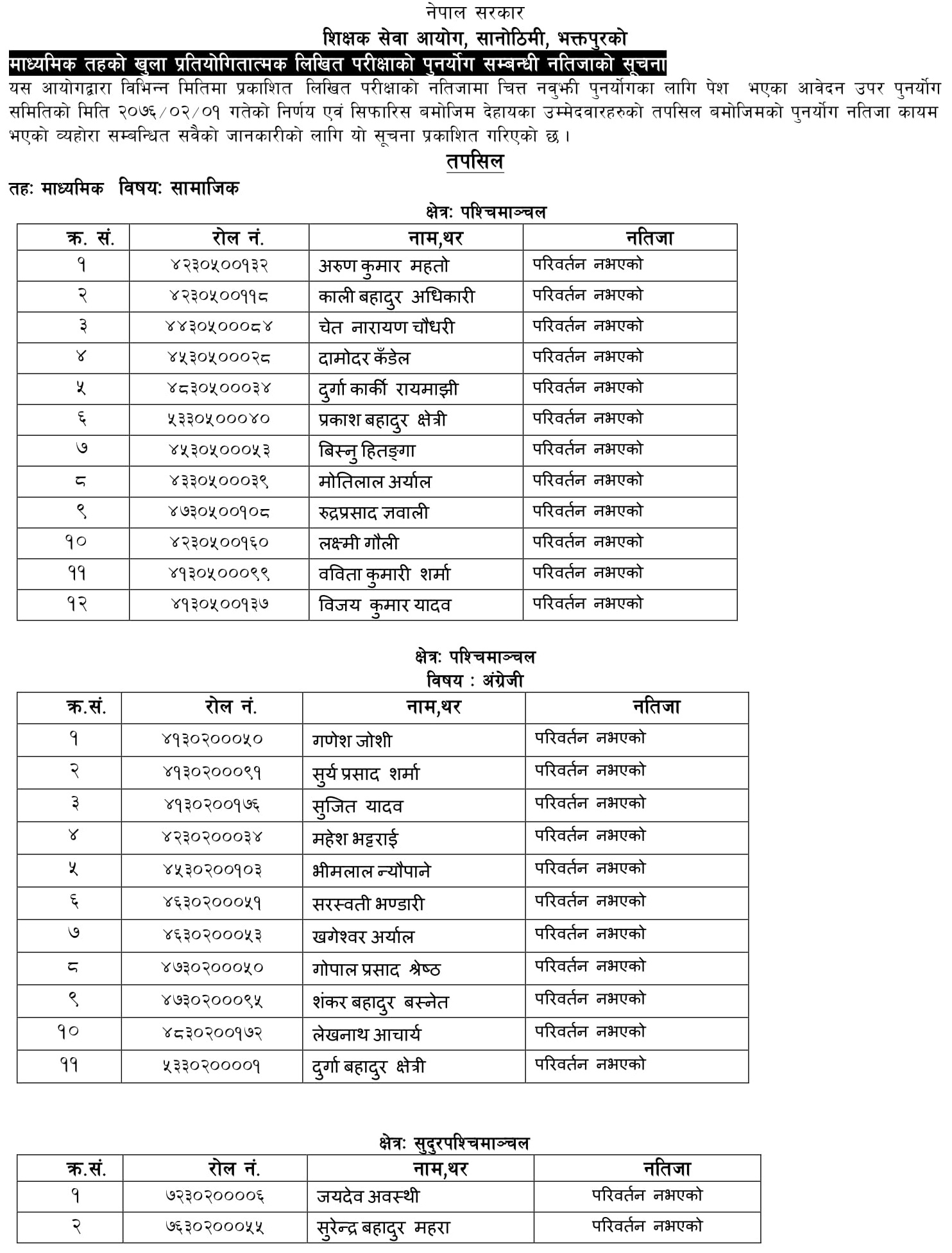 TSC Published Retotaling result of Secondary Level Open Competitive examination