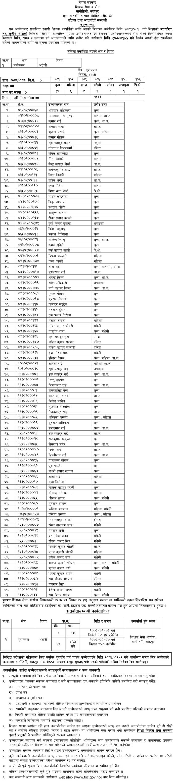 TSC Published Secondary English Result of Eastern Region with Name List