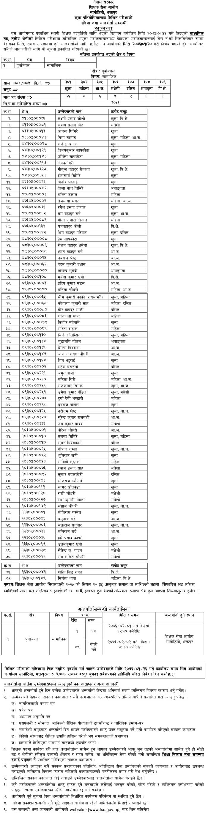 TSC Published Secondary Social Study of Purbanchal Region