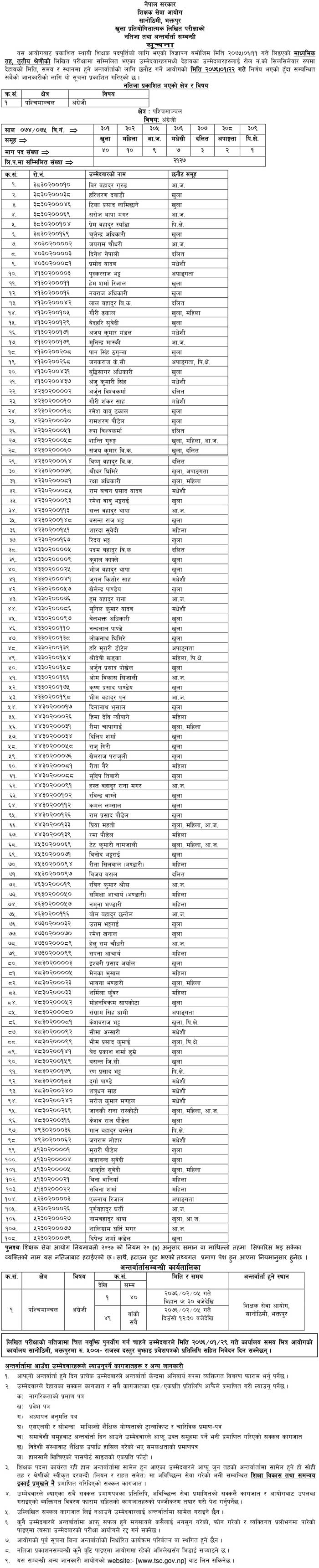 TSC Published result of Secondary English Subject Paschimanchal