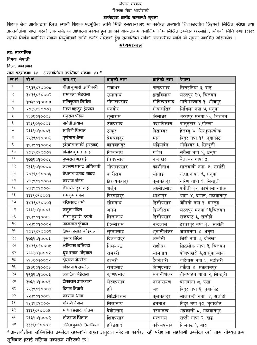 TSC Published result of Secondary Nepali Subject Madhyamanchal Temporary Teachers