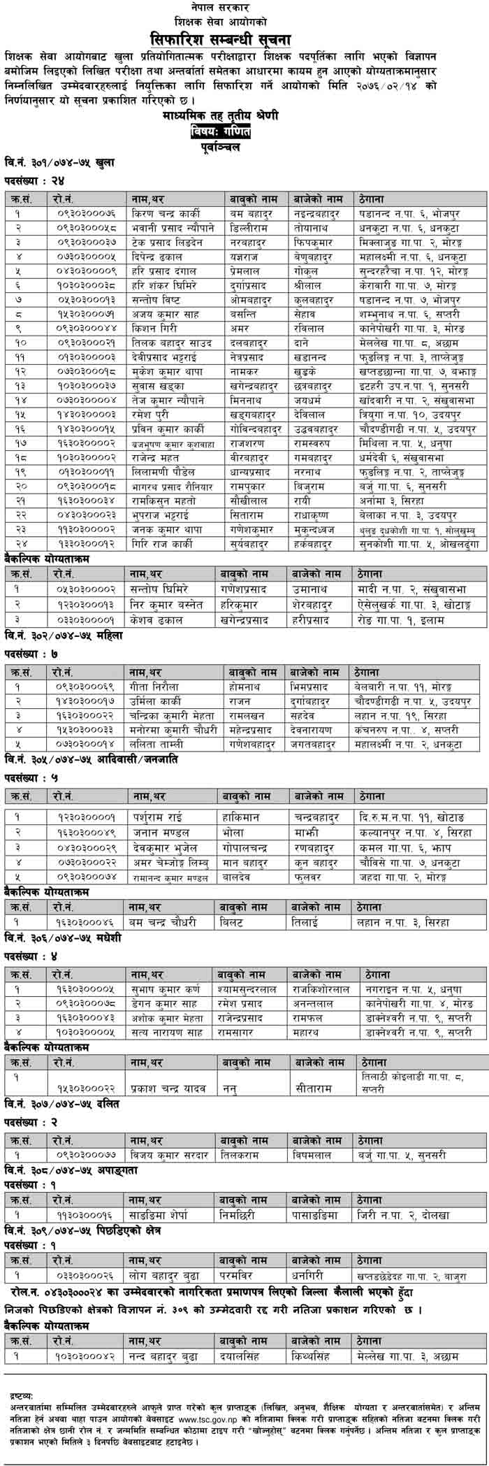 TSC Purbanchal Math Final Result