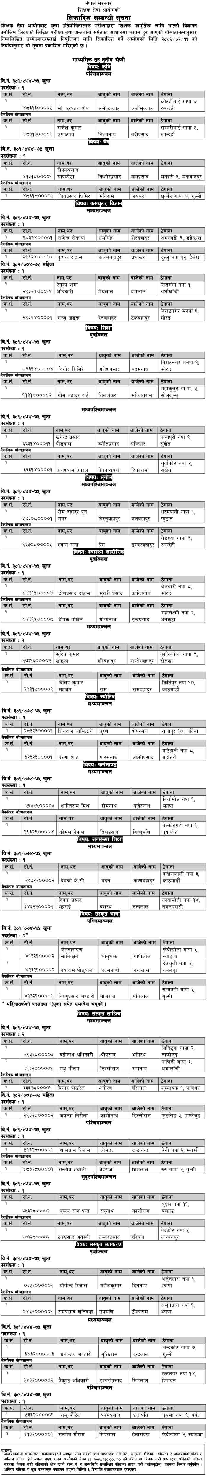 TSC final result for all subject