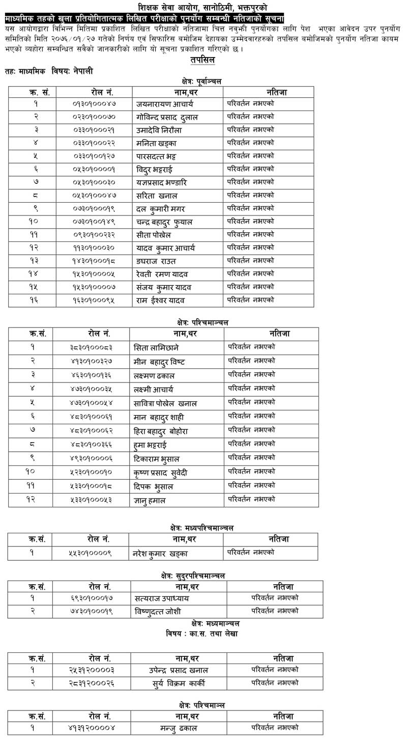 TSC has published Retotaling Result of Account