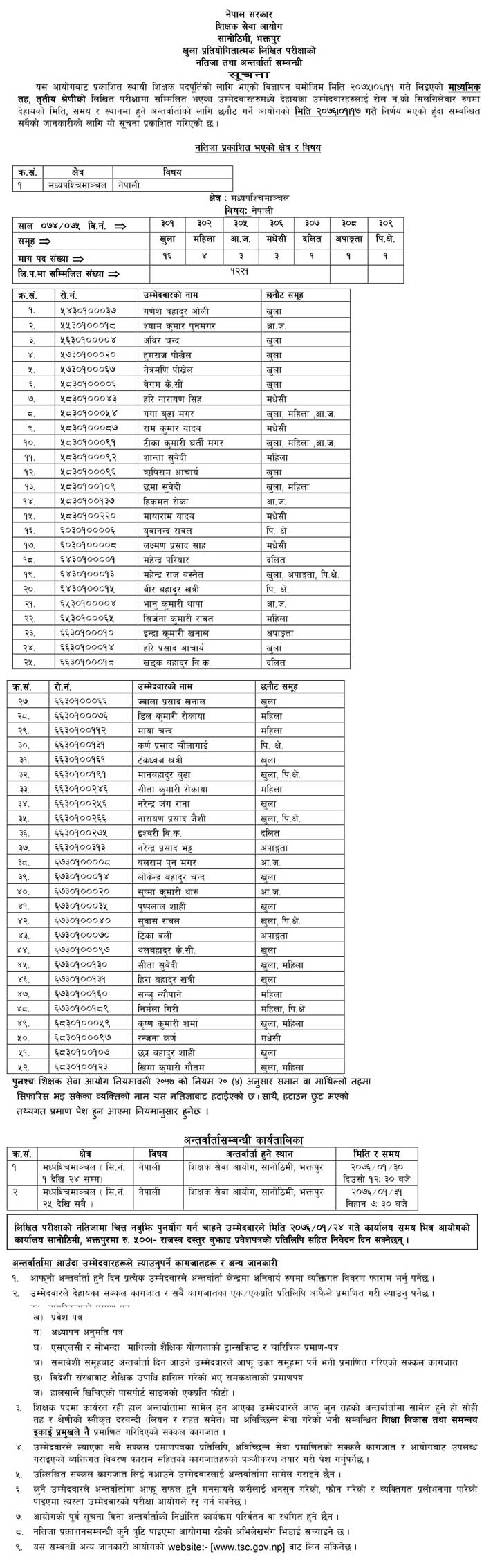Teachers Service Commission Result of Nepali Subject for Mid Western Region