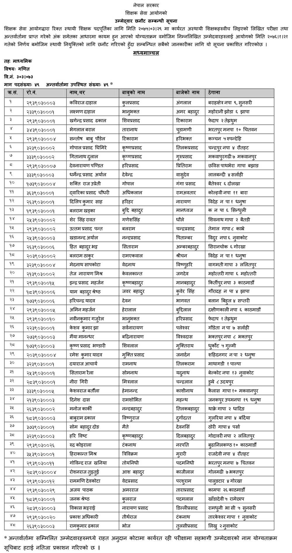 Temporary Teachers Math Result Madhyamanchal Secondary