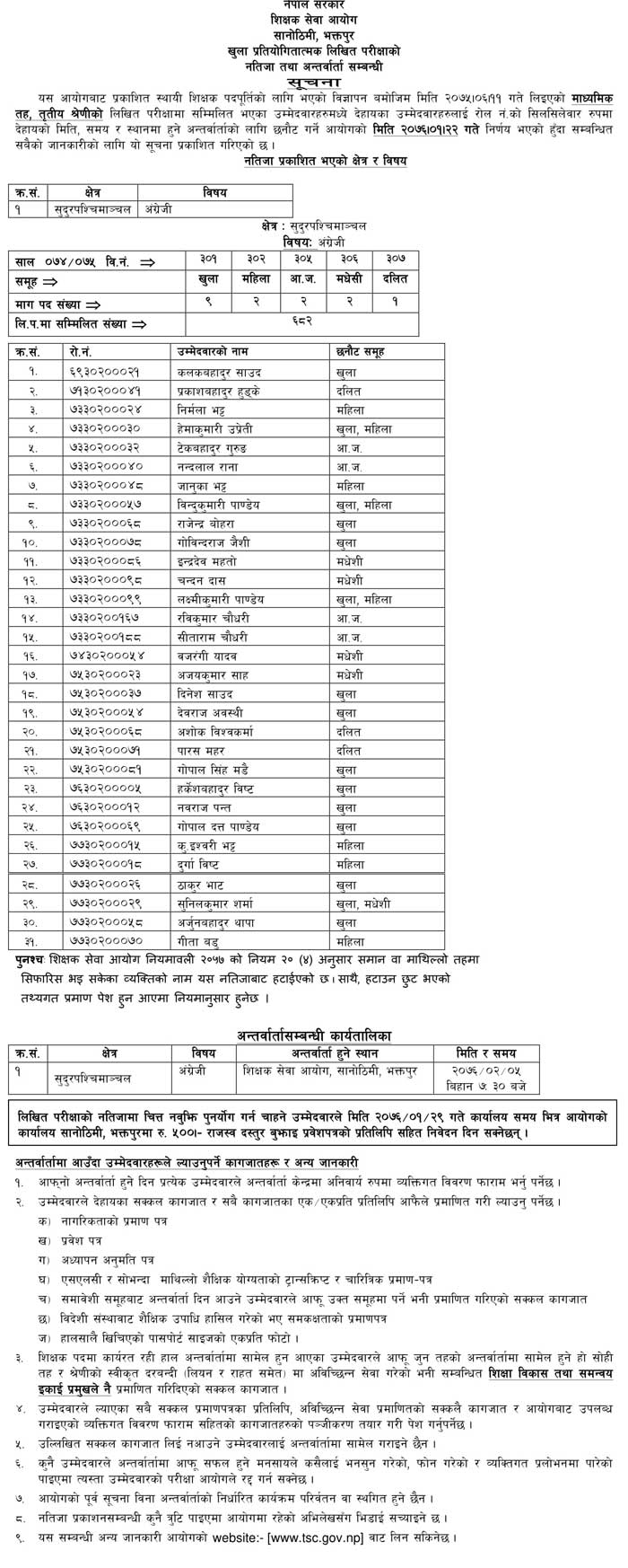 tsc published result of secondary english subject sudurpaschimanchal