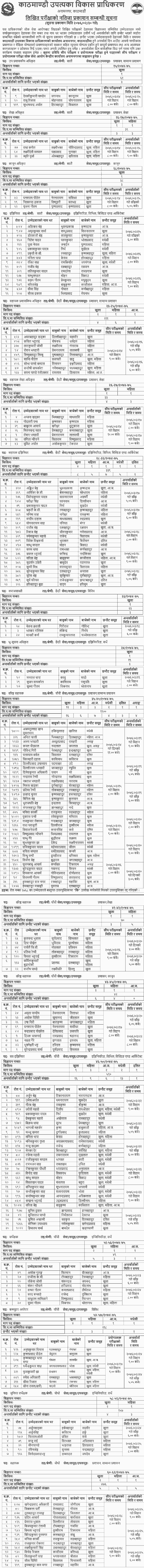 Kathmandu Valley Development Authority (KVDA) Written Exam Result