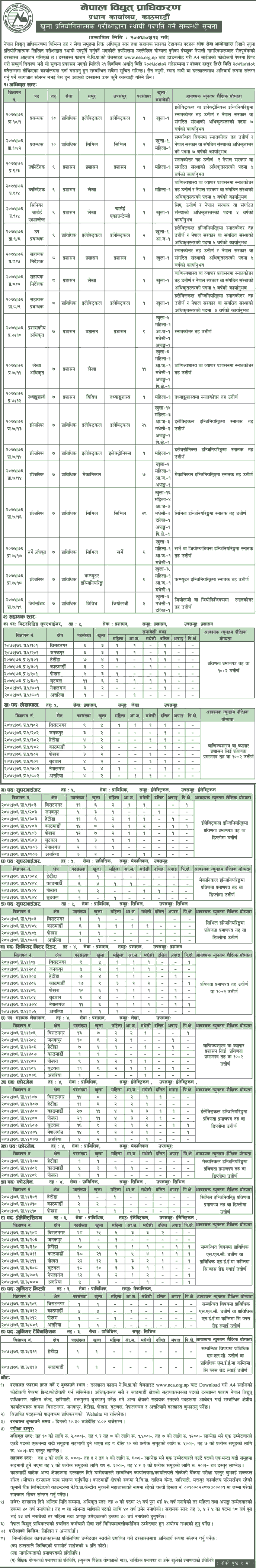 Nepal Electricity Authority Job Vacancy for Various Positions 1