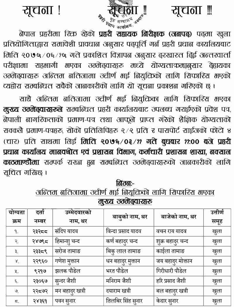Nepal Police ASI Final Result (with Name List)