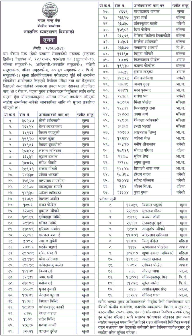 Nepal Rastra Bank Assistance Level Result Final Result