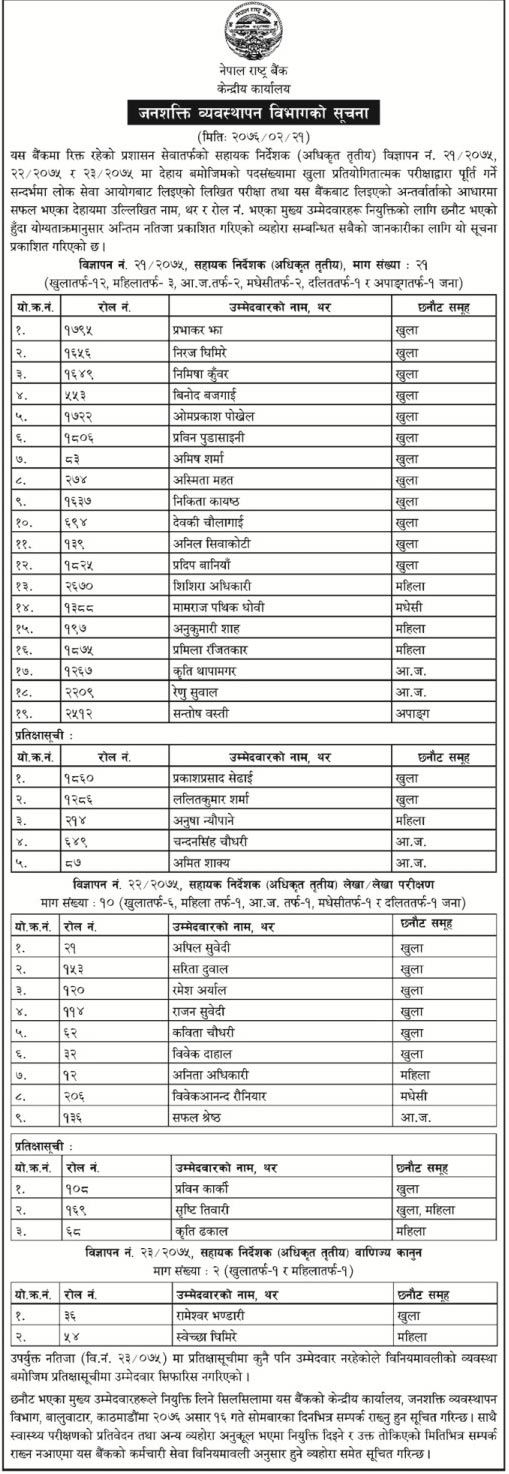 Nepal Rastra Bank Published Final Result