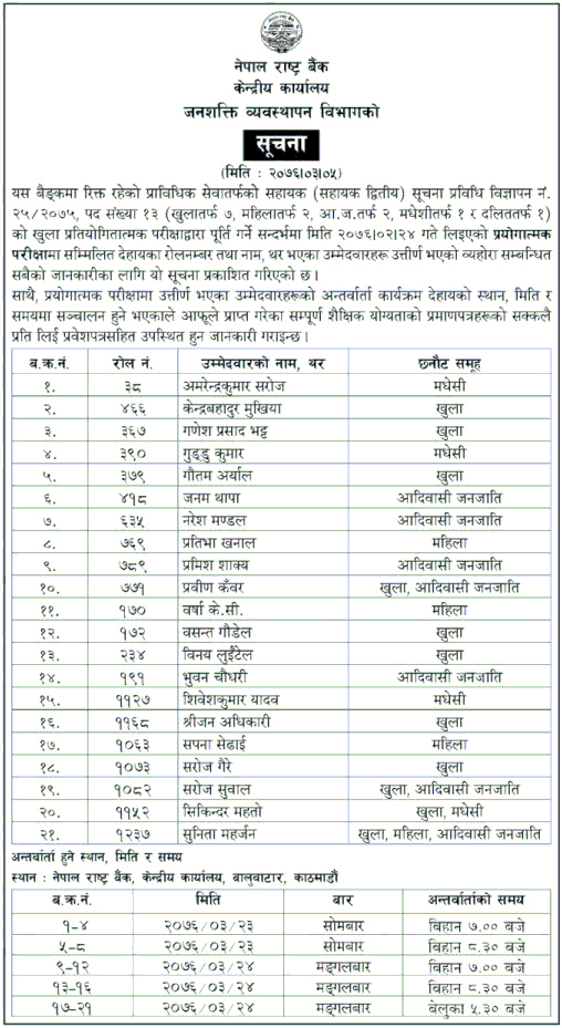 Nepal Rastra Bank Written Exam Result