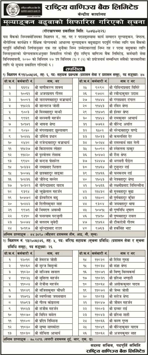 Rastriya Banijya Bank Notice Of a recommendation for Promotion