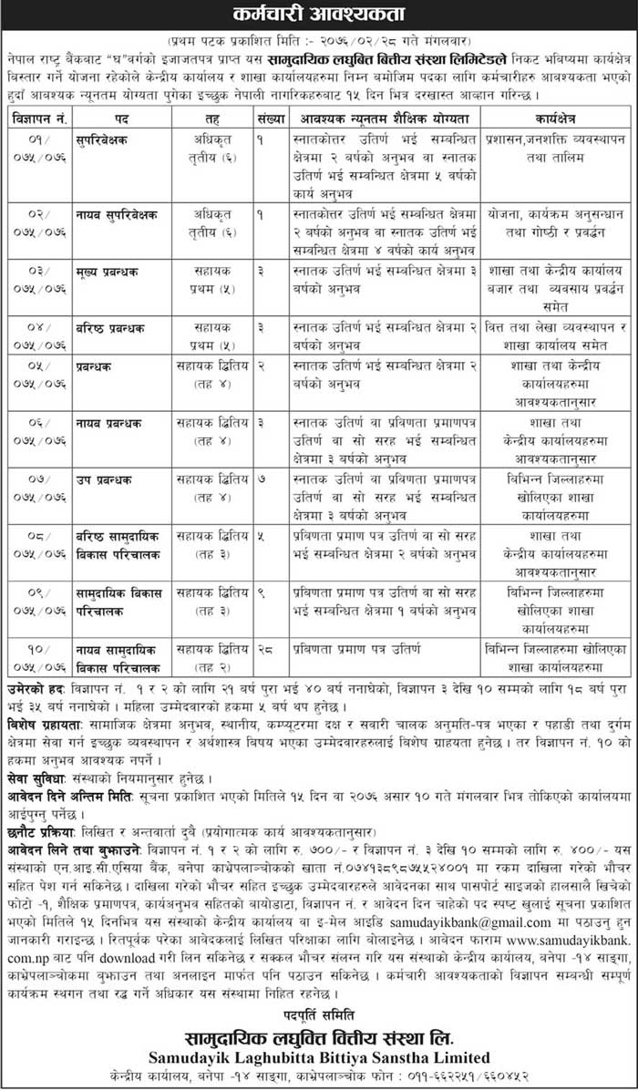 Samudayik Laghubitta Bittiya Sanstha Limited Vacancy