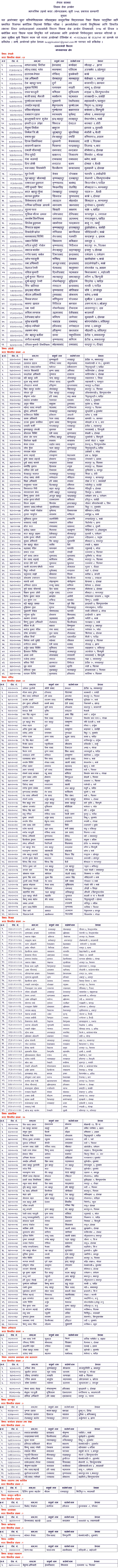 Secondary Level Central Region Eligible Candidates name list for Contract