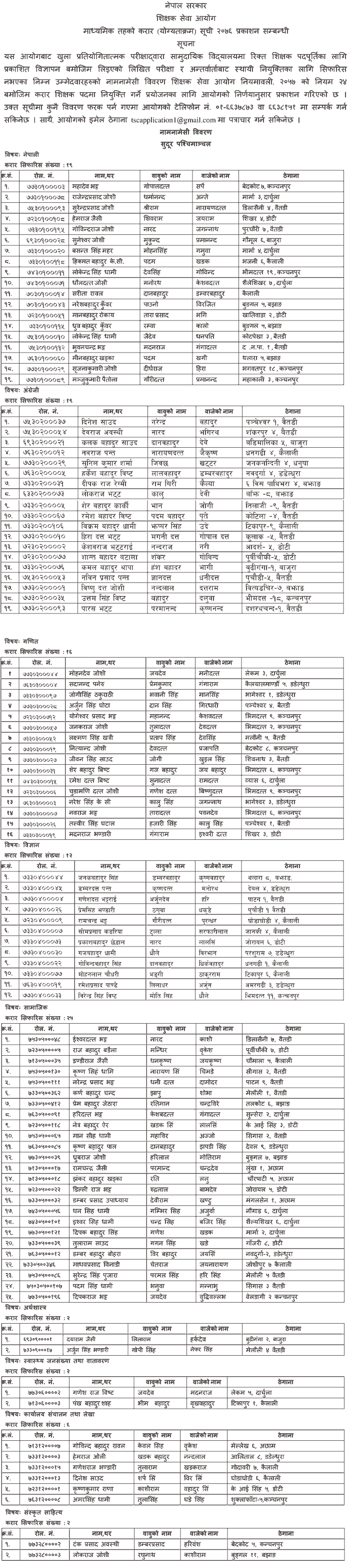 Secondary Level Far-Western Region Eligible Candidates name list for Contract